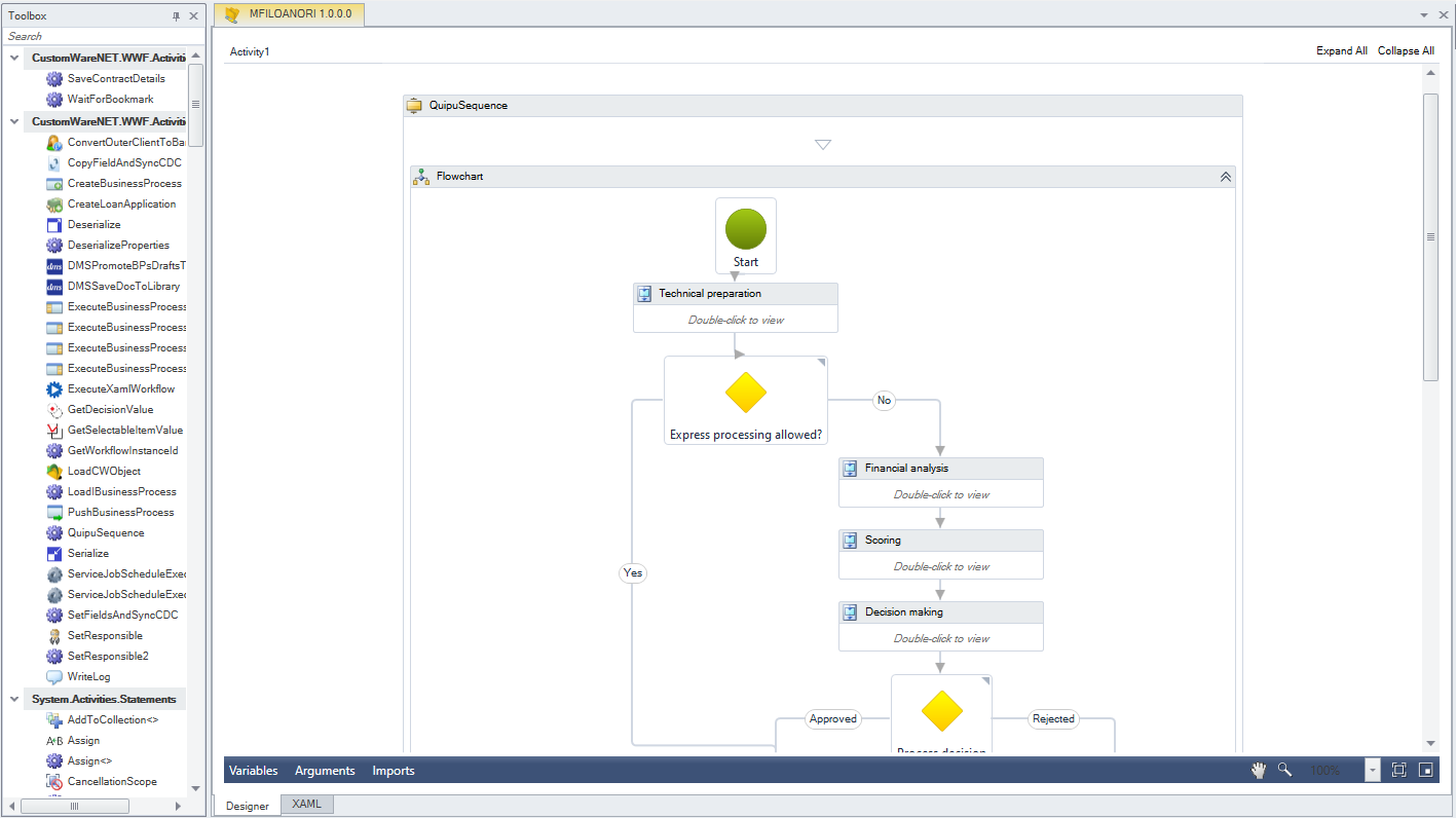 Integrated Workflow